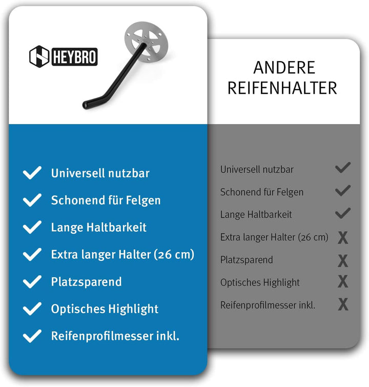 HEYBRO® Universale Reifen Wandhalterung im 4 er Set - platzsparende Aufbewahrung Ihrer Autoreifen -