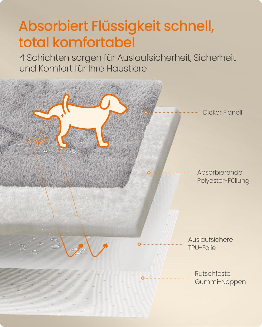 Feandrea Hundedecke, 2er Set, Wiederverwendbare Hundematte, 91 x 86 cm, M, wasserdicht, auslaufsiche