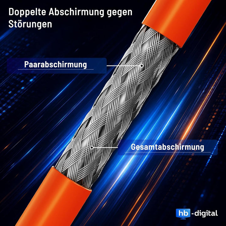 HB-DIGITAL 500m CAT 7 Netzwerkkabel LAN Kabel Verlegekabel 10 Gbit/s Ethernet PoE++ Installationskab