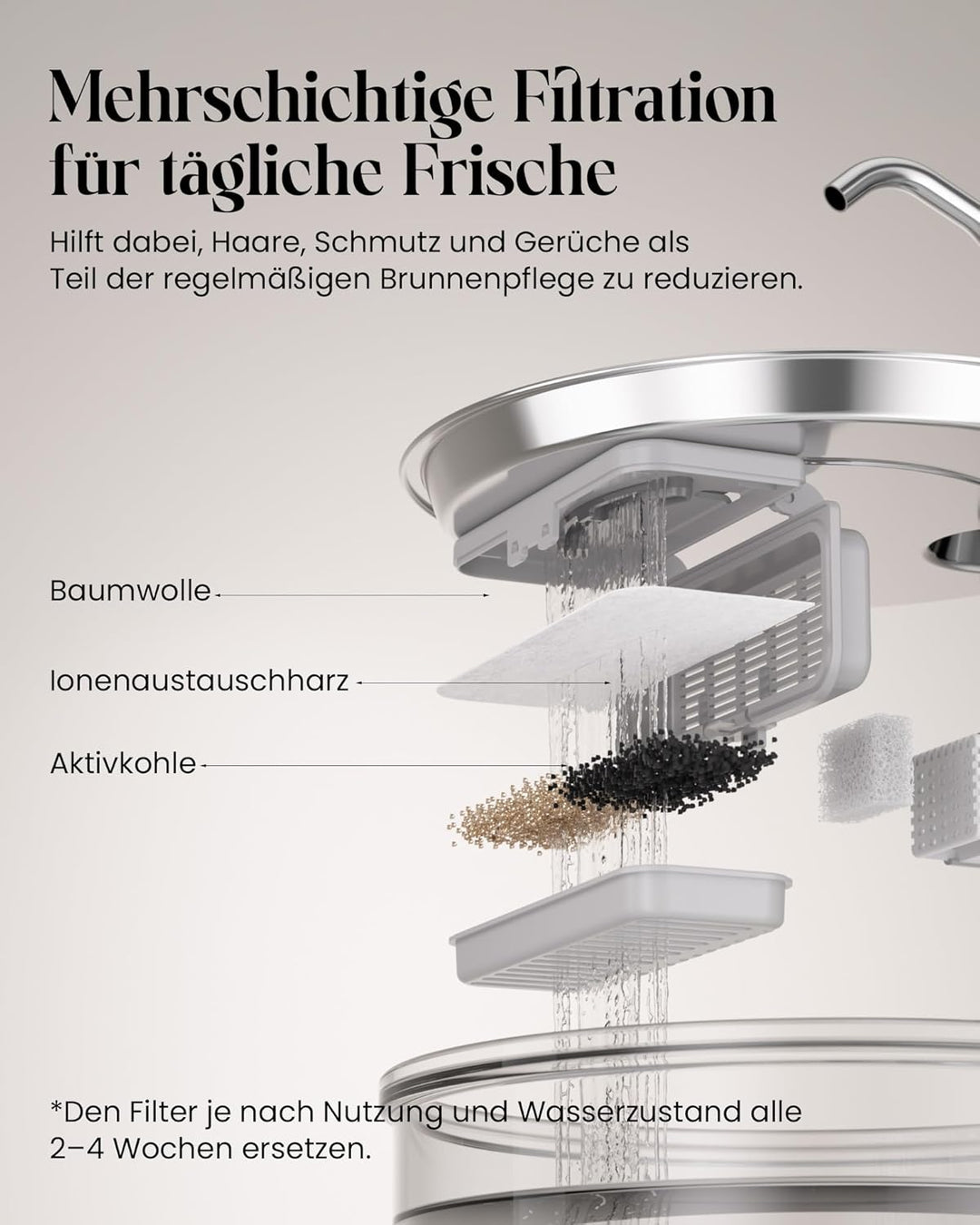 Tomxcute Trinkbrunnen für Katze - 108oz/3,2 L Katzenbrunnen aus Glas mit Wasserhahn-Design, Ultra le