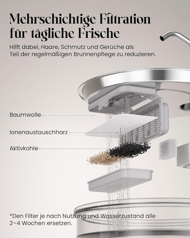 Tomxcute Trinkbrunnen für Katze - 108oz/3,2 L Katzenbrunnen aus Glas mit Wasserhahn-Design, Ultra le