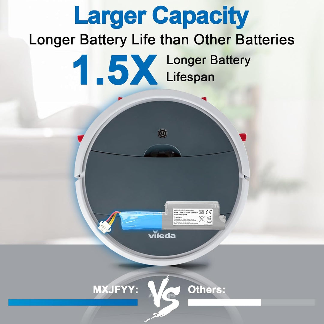 MXJFYY 10,8 V 2600 mAh 28,08 Wh Li-Ionen-Staubsauger-Ersatzakku, kompatibel mit Vileda VR 102, VR On