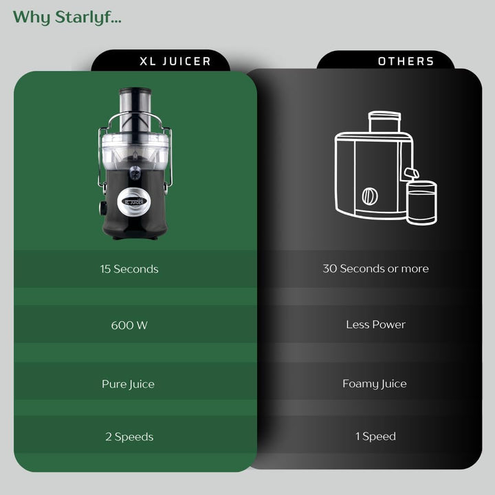 Starlyf XL Juicer Leistungsstarke Saftpresse 600 W, 2 Geschwindigkeiten, BPA-frei, für die Küche, Ex
