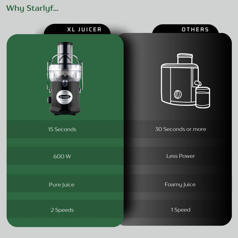 Starlyf XL Juicer Leistungsstarke Saftpresse 600 W, 2 Geschwindigkeiten, BPA-frei, für die Küche, Ex
