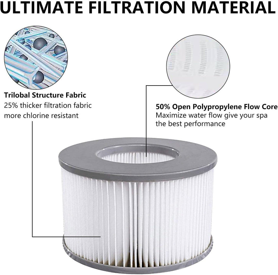 Ersatzfilter für MSPA, Whirlpool zubehör für MSPA Whirlpool Ersatz Filter Filterkartusche Wasserfilt