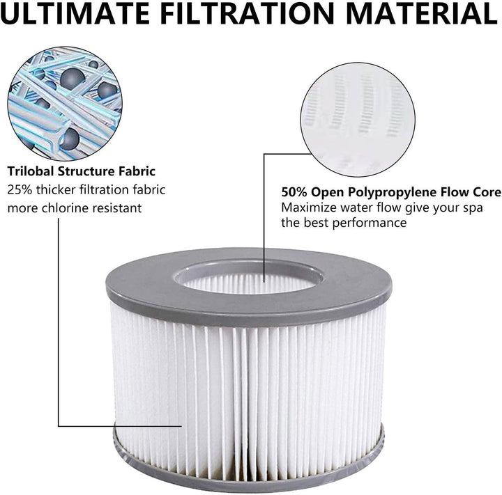 Ersatzfilter für MSPA, Whirlpool zubehör für MSPA Whirlpool Ersatz Filter Filterkartusche Wasserfilt