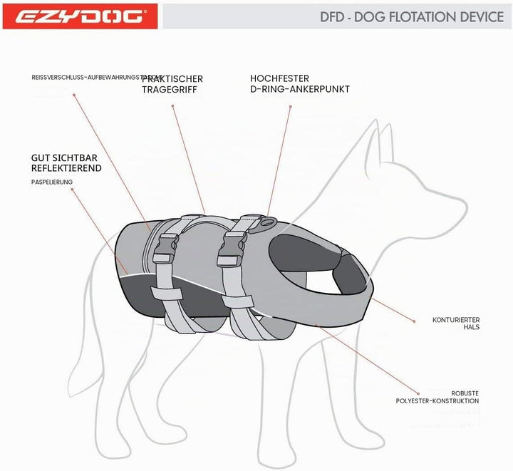 EzyDog DFD Schwimmweste Hund - Hundeschwimmweste - Schwimmwesten für Hunde - Grössenverstellbar mit
