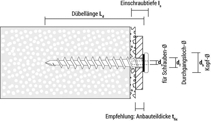 Celo Isolierplattenschrauben IPSZ 80 - Schraubdübel für die Direktbefestigung in WDVS, Dämmstoffschr