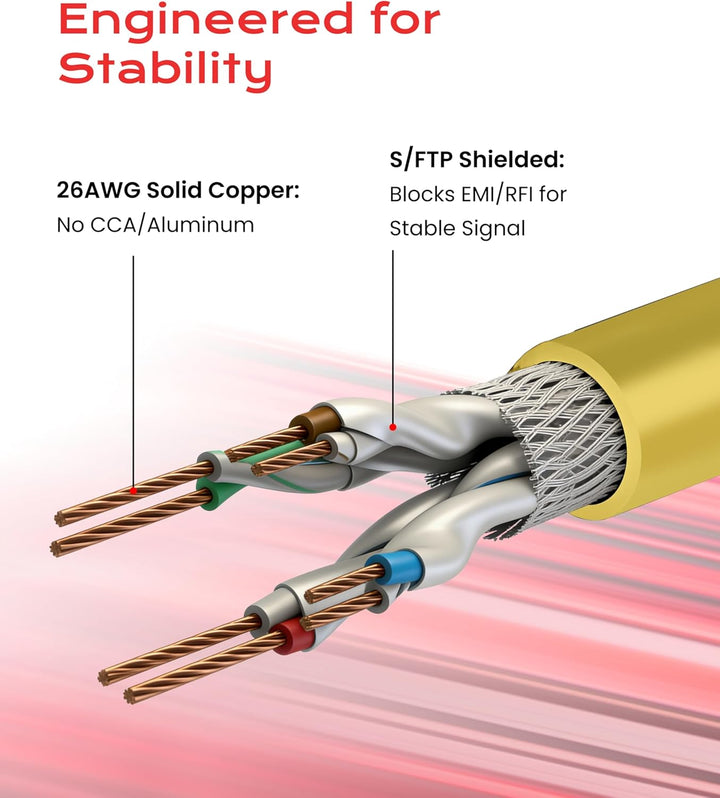 LINKUP - [40Gbps Zertifiziert] Cat8-Ethernet-Patchkabel Doppelt Geschirmt┃2000MHz (2Ghz) Cat8.1┃Zuku