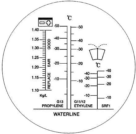 KS Tools 550.1290 Refraktometer Kühlflüssigkeit / Batteriesäure
