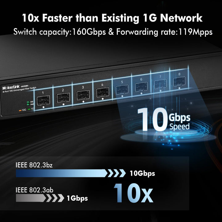 MokerLink Unmanaged 8-Port 10G SFP+ Glasfaser-Switch, 1G/10G SFP-Slot, 160 Gbit/s Desktop-Bandbreite