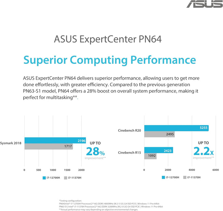 ASUS ExpertCenter PN64-S5012MD Mini PC (Intel Core i5-12500H Prozessor, Intel Iris XE Grafik, 8GB DD