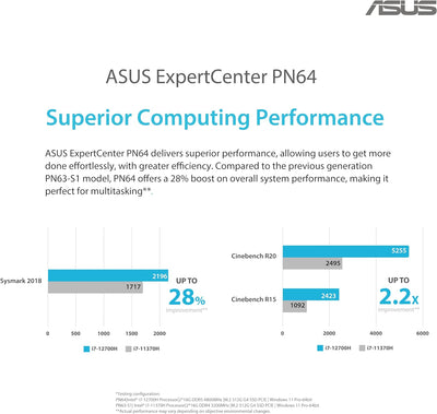 ASUS ExpertCenter PN64-S5012MD Mini PC (Intel Core i5-12500H Prozessor, Intel Iris XE Grafik, 8GB DD