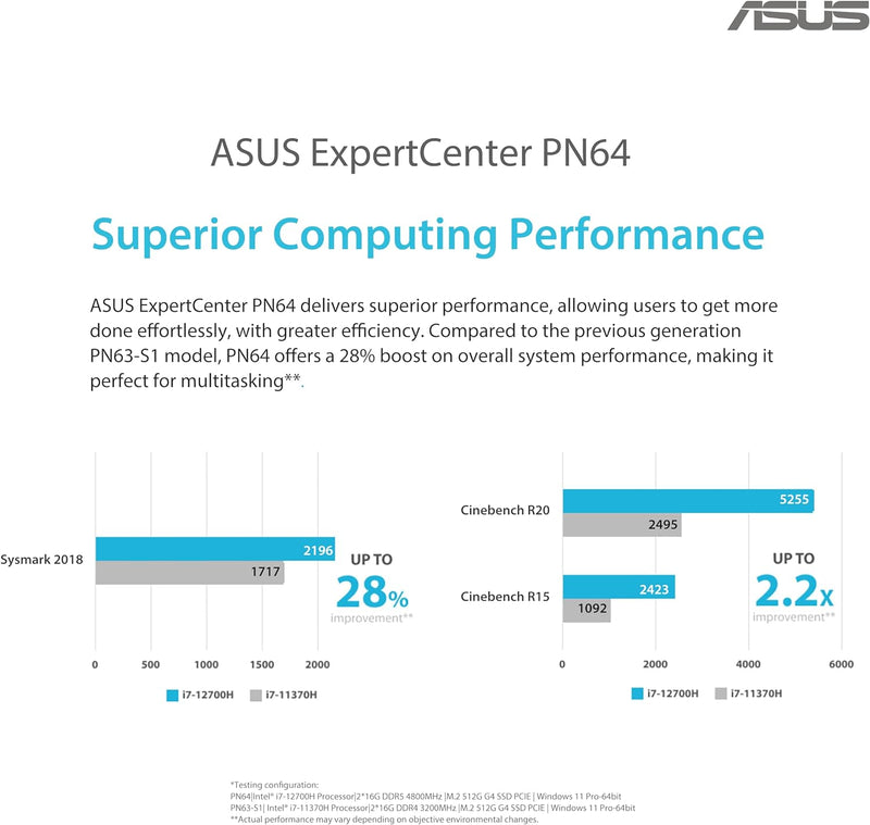 ASUS ExpertCenter PN64-S3032MD Mini PC (Intel Core i3-1220P Prozessor, Intel UHD Grafik, 8GB DDR5 RA