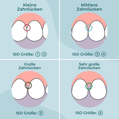 VIGOROUS® 40 Stk. nachhaltige Interdentalbürsten - ISO 6, 1,1 mm - Zahnzwischenraumbürsten für gründ