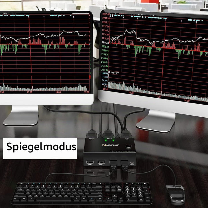 Dual Monitor KVM Switch HDMI 2 Port 4K@30Hz, MLEEDA KVM Switch 2 Monitore für 2 Computer teilen sich