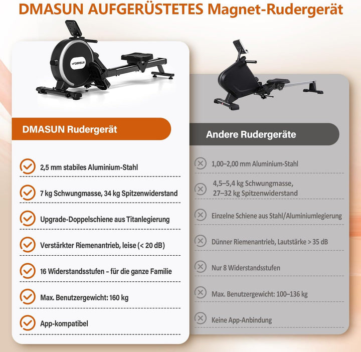 Rudergerät für Zuhause, DMASUN Leises Magnetisches Rudergerät mit 16 Widerstandsstufen, Upgrade Dopp