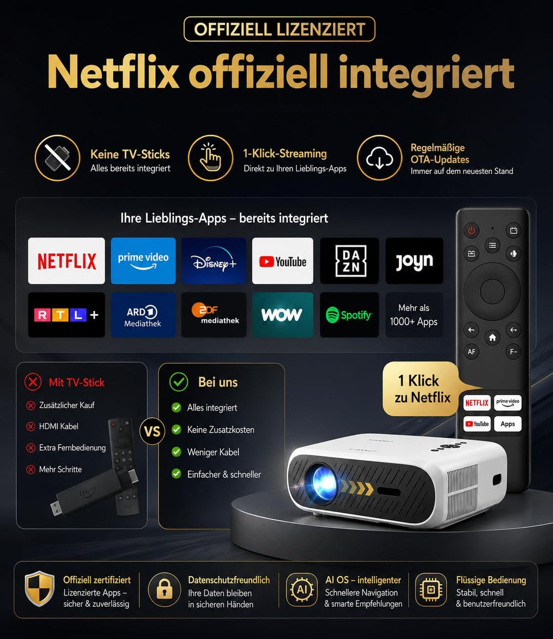 4K UHD Smart Beamer[Netflix] Tageslichttauglich 2400 ANSI mit HDR10+ AI-PQ Bildoptimierung, ToF Auto