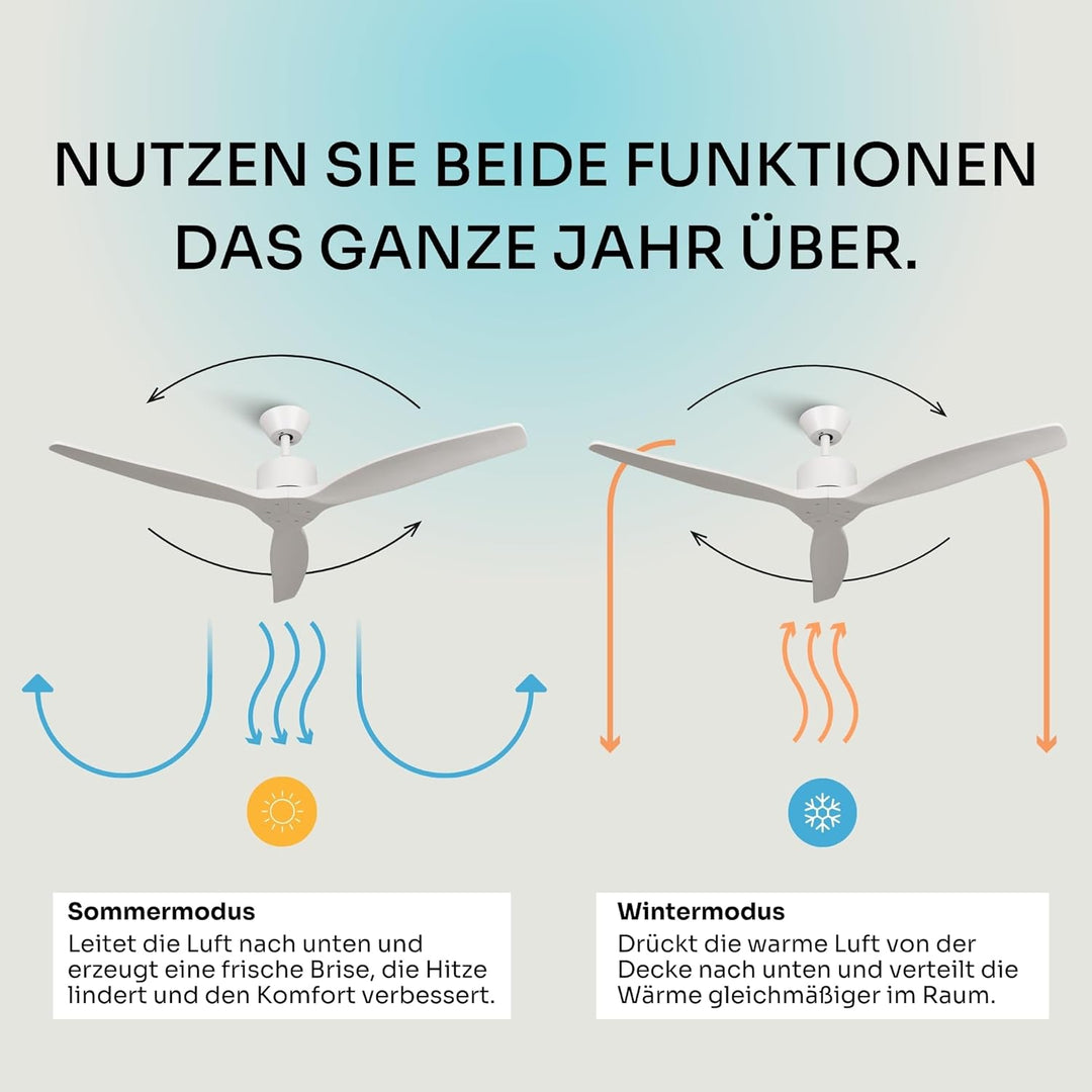 Mellerware - Deckenventilator mit Brizy-Fernbedienung! | 45 W | 6 Geschwindigkeitsstufen | extrem le