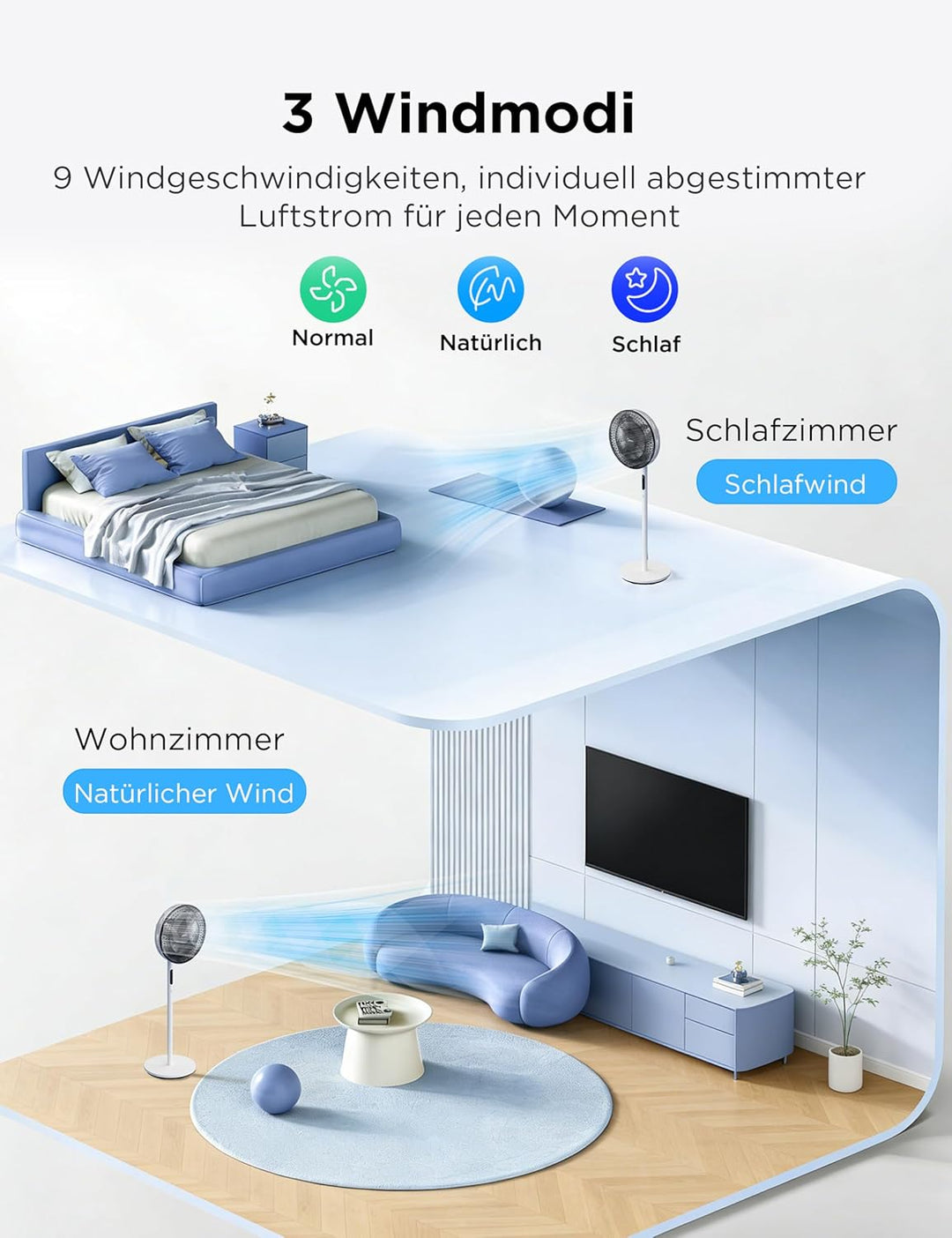 Midea FS35-26XRD Standventilator, höhenverstellbar (700-1300mm) mit DC-Motor & Mobius AeroBlade™, 3
