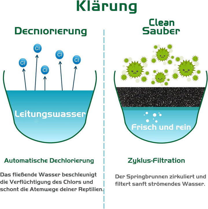 NEPTONION Reptil Chamäleon Kantine mit Snacks Trog, Trinkbrunnen Wassertropfe für Amphibien, Insekte