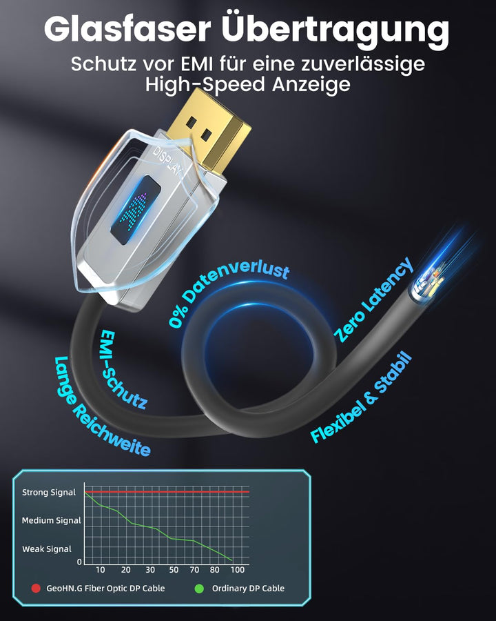 16K Glasfaser DisplayPort 2.1 Kabel 2M, DP 2.1 Kabel [16K@30Hz, 8K@60Hz, 4K@240Hz] 40Gbps Display Po