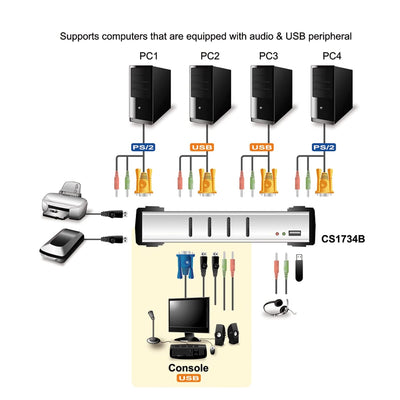 Aten CS1734B KVM Switch (4x VGA, 4x USB)