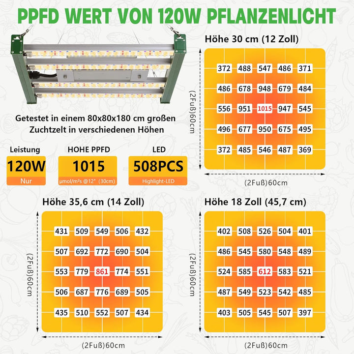 Grow Set Komplettset, Led Grow Tent Kit,120W LED Grow Lampe Vollspektrum,Komplettes Hydroponics 600D