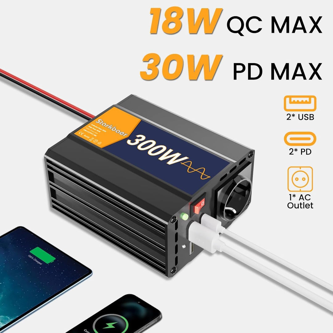 300W/600W Wechselrichter Reiner Sinus 12V auf 230V Spannungswandler, Pure sine Auto Inverter, 4X USB