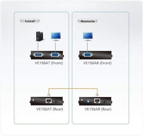 Aten VE150A VGA Cat 5 Extender (1280 x 1024@150m)