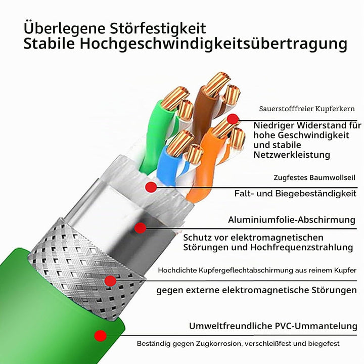 HangTon Ethernet Kabel M12 X-codiert 8 Pin Buchse auf RJ45 Cat7e Patch Cord für Industrielle Automat