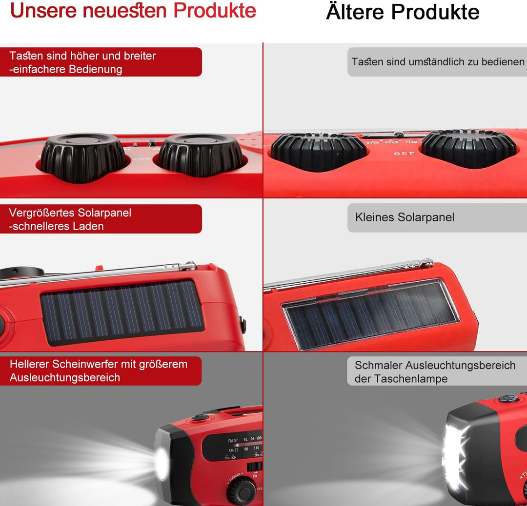 Kurbelradio, Notfall Ausrüstung Solar Radio Emergency, Notfallradio mit kurbel 2000mAh Power Bank mi