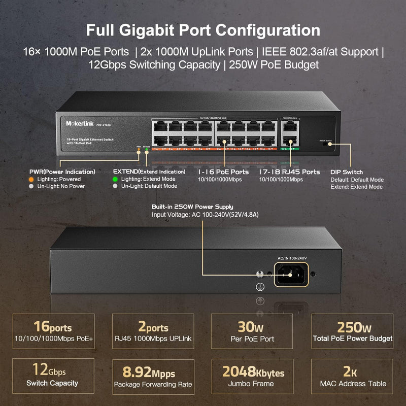 MokerLink 16 Port Gigabit PoE Switch, 2 Gigabit Uplink, 250W IEEE802.3af/at, Nicht Verwalteter Rackm