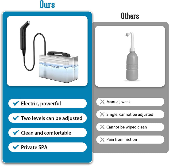Elektrisches Bidet,Reise Bidet Elektrisch,Portable Bidet für Toilette,Camping Flasche Sprühflasche H