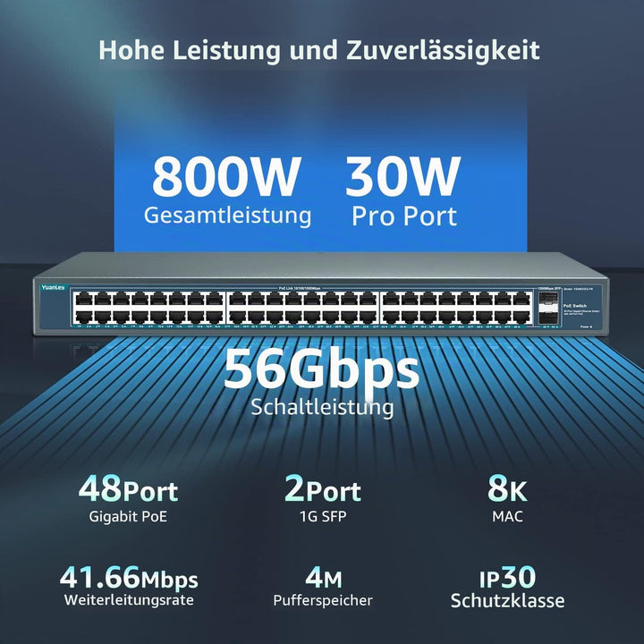 YuanLey 48 Port Gigabit PoE Switch Unmanaged mit 2 1000Mbps SFP Uplink, 50 Port 802.3af/at 800W High
