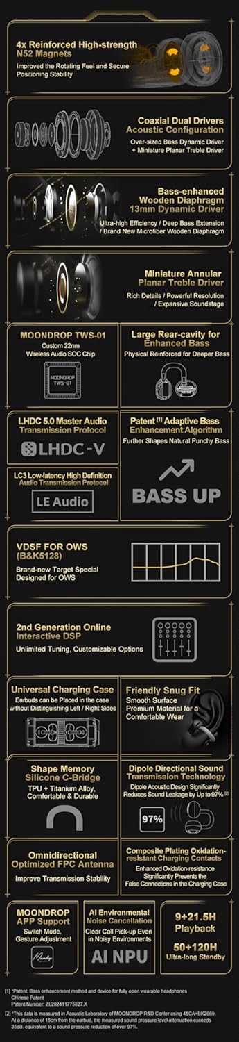 Moondrop Wuthering Waves x U.C.T.S. Hybrid Dual Drivers OWS Al Noise Cancelling LHDC-V Gaming Headse