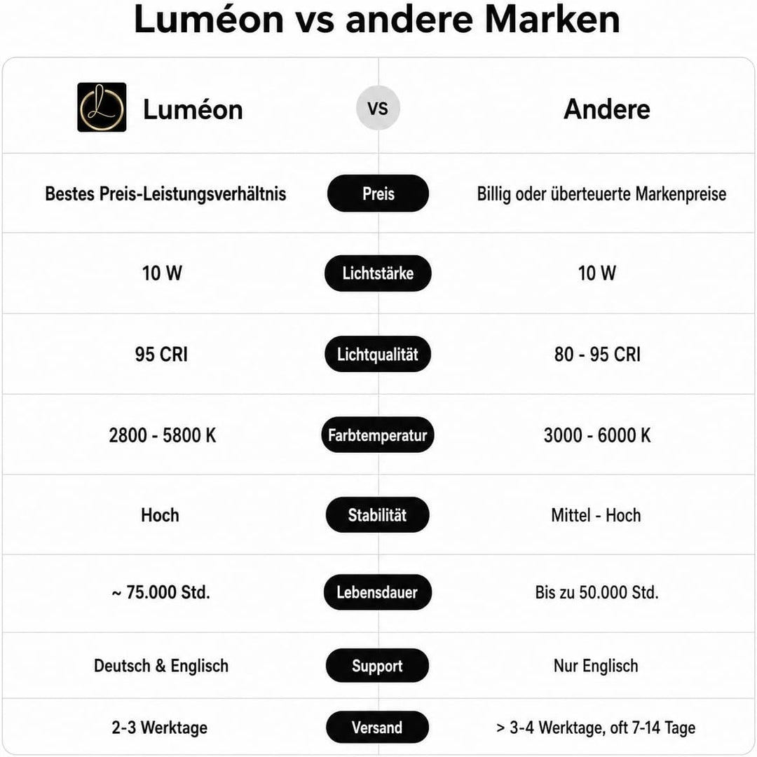 Luméon 30cm Ringlicht mit Stativ – 12 Zoll Ringlampe für Streaming, Selfies, Make-Up, Fotografie, 10
