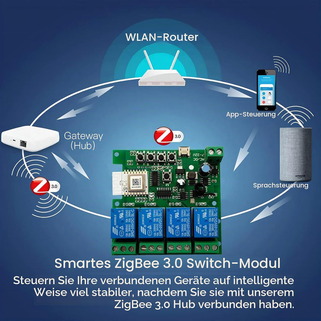 Jane Eyre 4 Kanal Tuya Zigbee Smart Switch, Jog/Selbstsperrendes Relais DC/AC 7-32V mit 433Mhz RF Fe