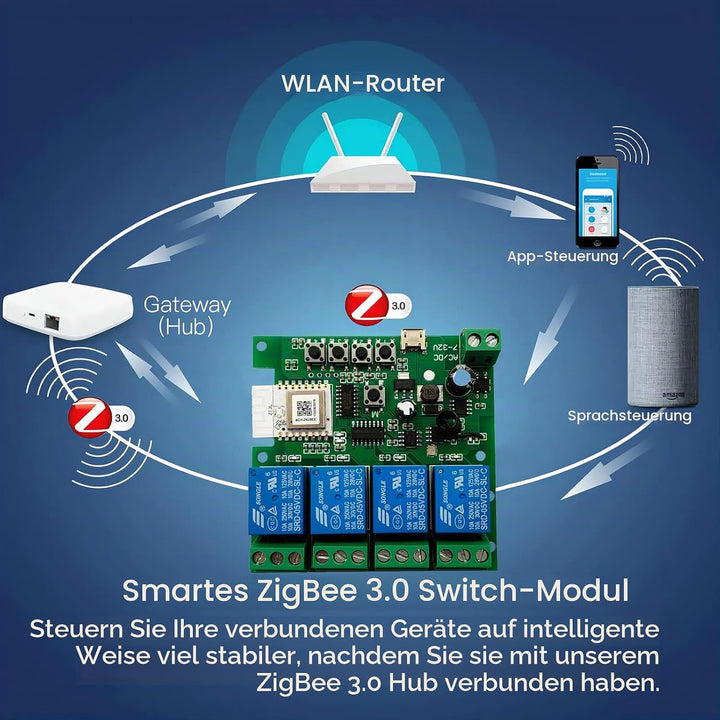 Jane Eyre 4 Kanal Tuya Zigbee Smart Switch, Jog/Selbstsperrendes Relais DC/AC 7-32V mit 433Mhz RF Fe