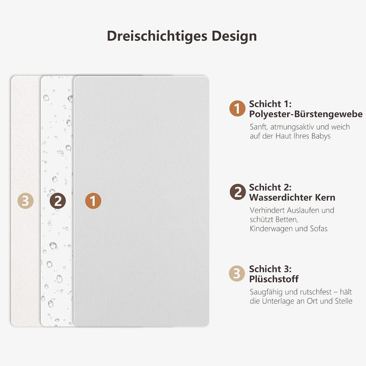 Susurration 2er Pack Bettunterlage Wasserdicht Kinder 75x90 cm Waschbar Unterlage Bett Weich Nässesc