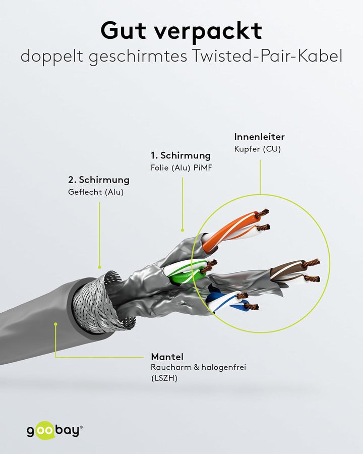 Goobay 96093 Netzwerkkabel CAT 6 A Verlegekabel 50m CAT 6A Kabel S/FTP Patchkabel halogenfrei Ethern