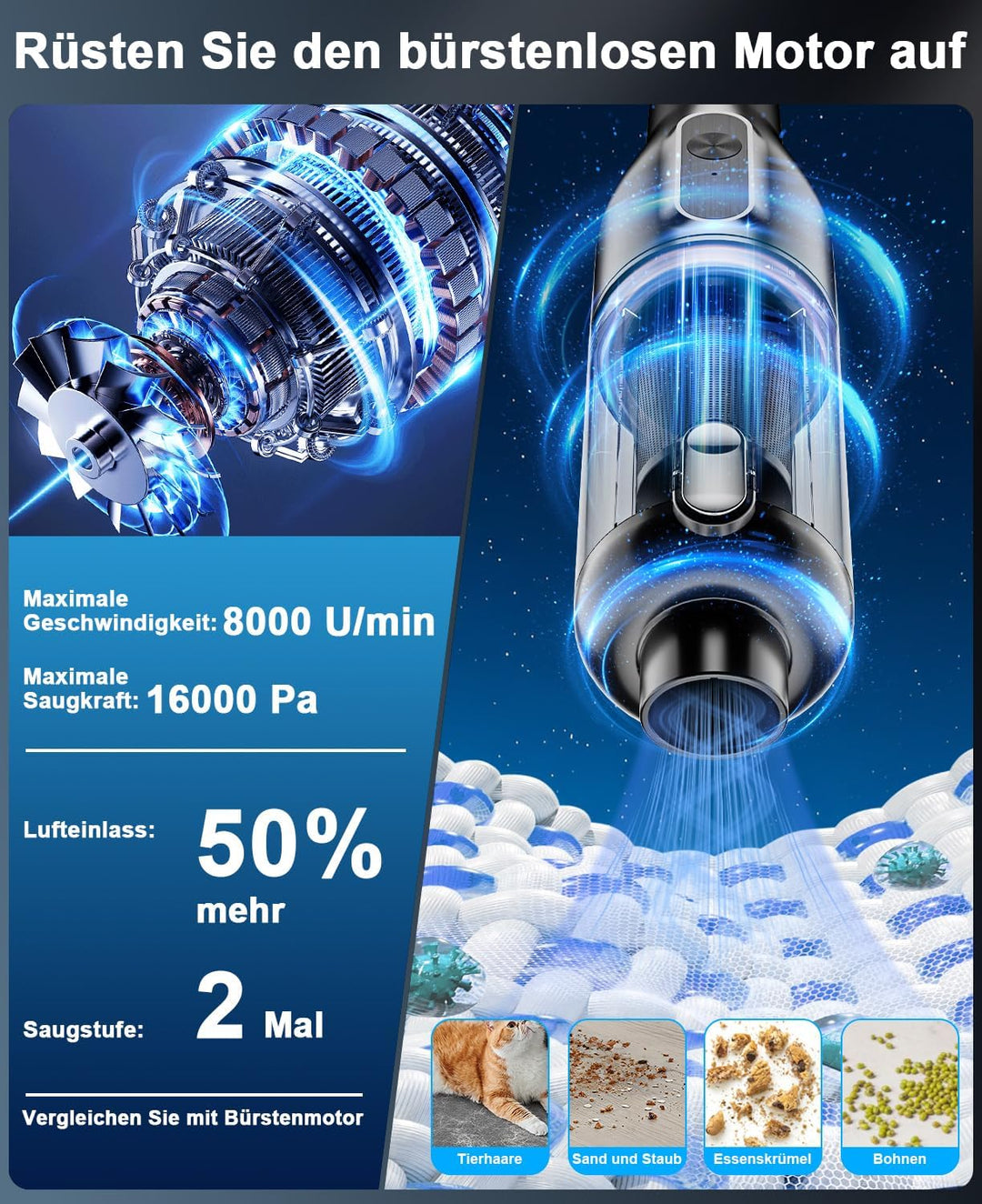 Vankarr Handstaubsauger Akku 16000Pa Handstaubsauger Kabellos Autostaubsauger Stark Mini Staubsauger