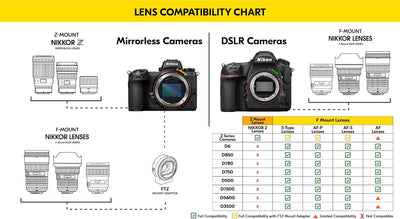 Nikon 2201 AF-S NIKKOR 85 mm 1:1,8G Objektiv, 85 mm