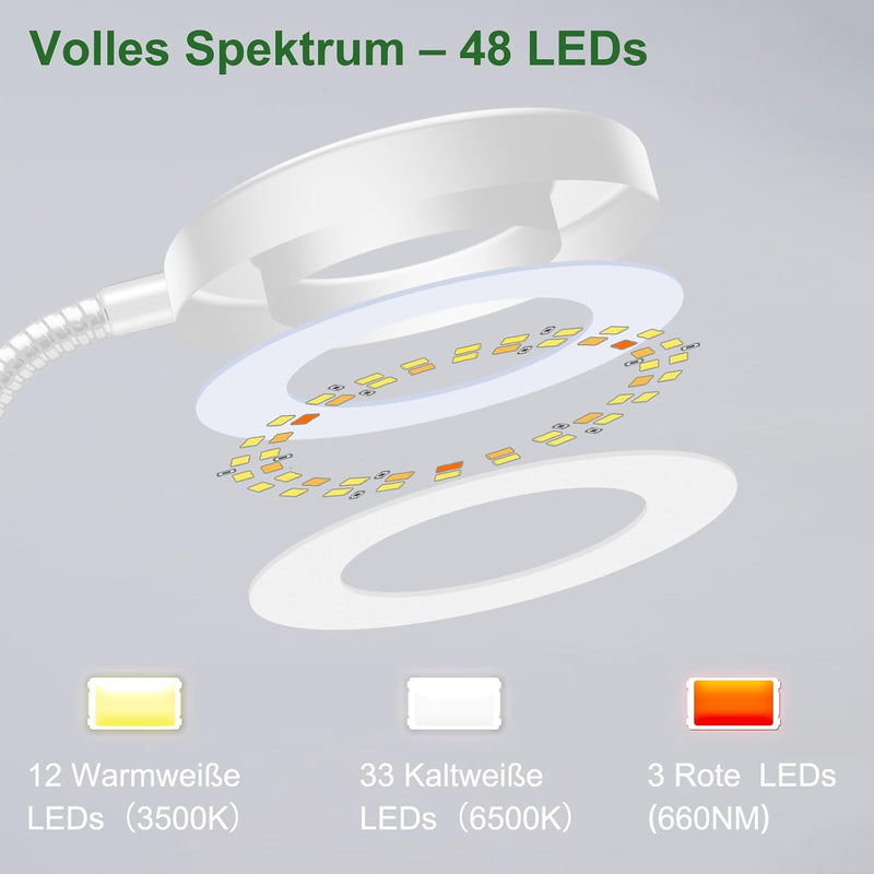 Pflanzenlampe LED Vollspektrum, Pot Clip 6500K Grow Light, zwei Installationsoptionen Pflanzenlicht,