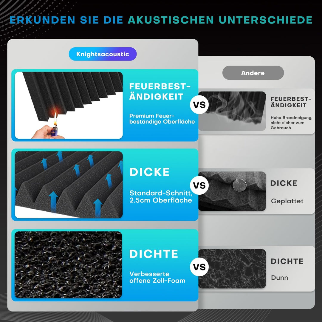 96 Stück Akustikschaumstoff Schalldämmung, 2.5 X 30 X 30CM Schallschutzplatten, Schalldämmung Schaum