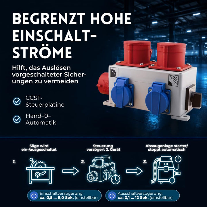 KlingerBorn Einschaltautomatik 3Ph-400V, mit CEE-Kragenstecker, Wahlschalter, einstellbare Verzugsze