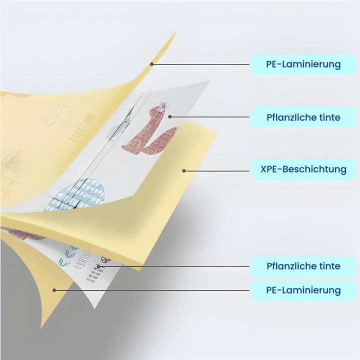Edibaby, Krabbelmatte Baby, 180 x 150 cm, 1 cm Dicke, XPE Gepolstert, Teppich Spielmatte, Krabbeldec