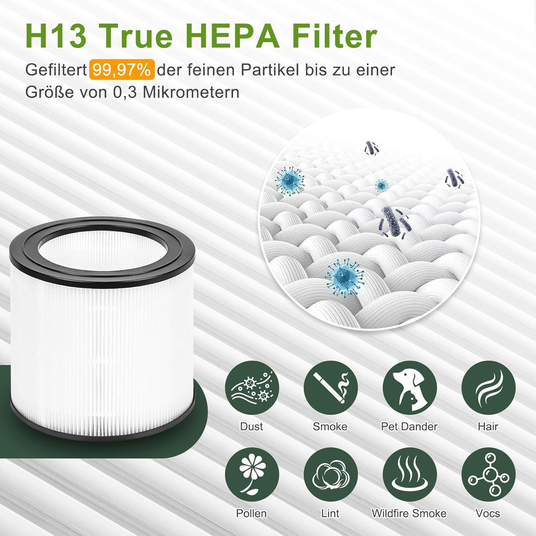 2 Stück FY0611/30 Ersatzfilter kompatibel mit Philips 600 Series Luftreiniger AC0650/10 und AC0651/1