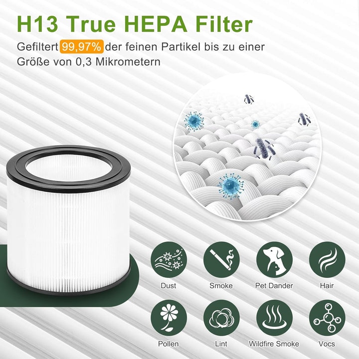 2 Stück FY0611/30 Ersatzfilter kompatibel mit Philips 600 Series Luftreiniger AC0650/10 und AC0651/1