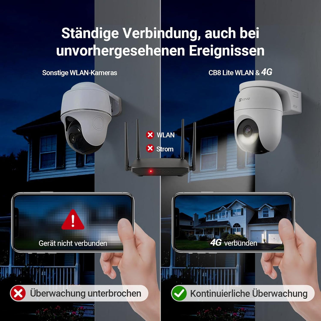 EZVIZ 4G LTE Überwachungskamera Aussen Solar, mit SIM Karte Slot, 360° PTZ Kabellose Kamera ohne WLA